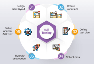 AB-testing-sequence