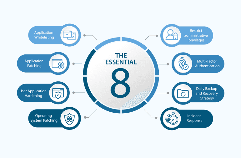 ESSENTIAL EIGHT: Application PATCHING