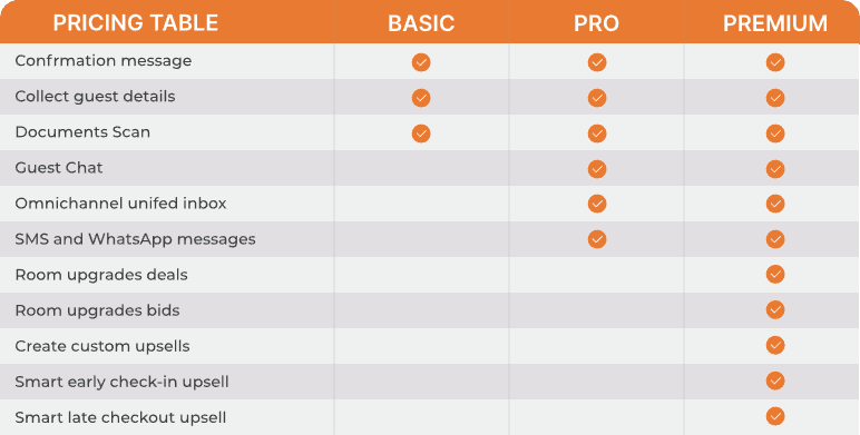 pricing-model