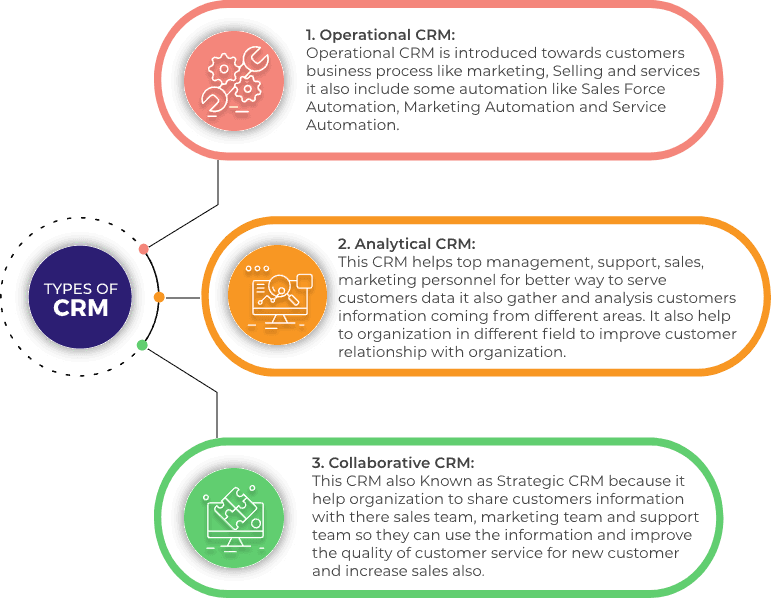 types-of-crm